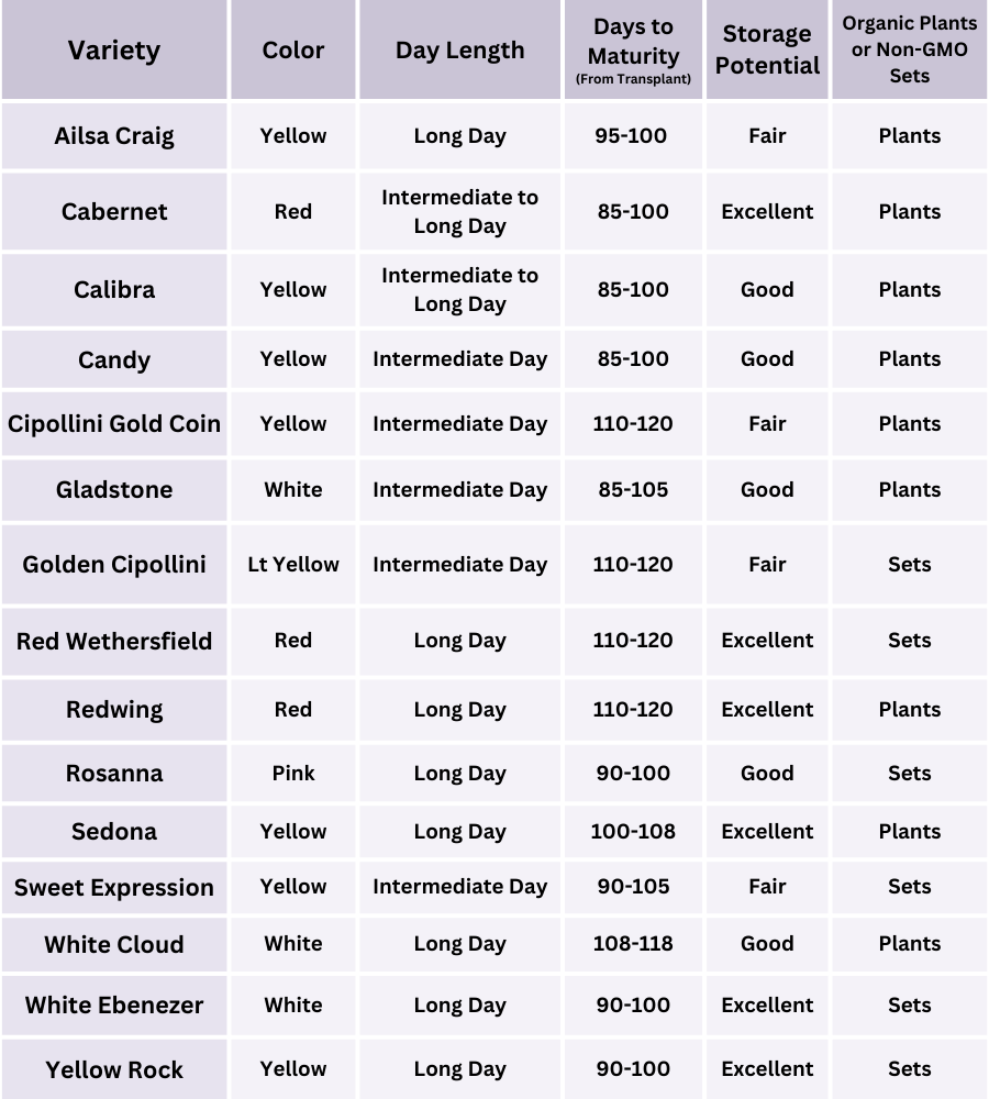 Onion Chart Keene Garlic (1)