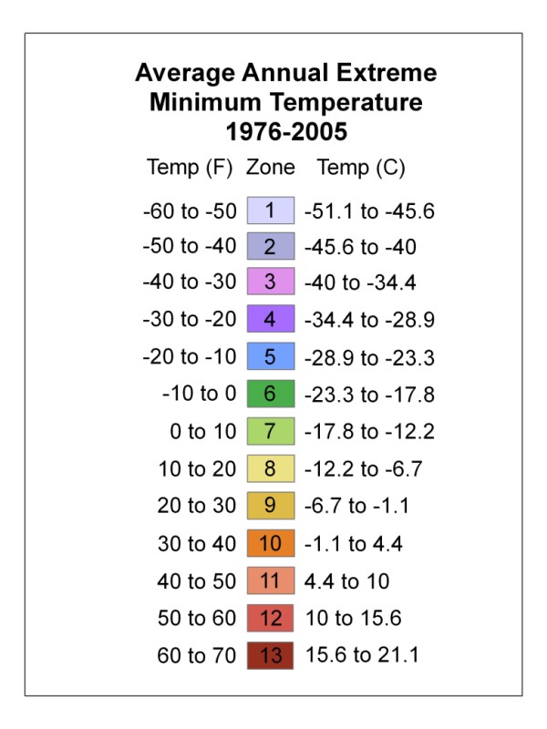 Temperature Zones Legend